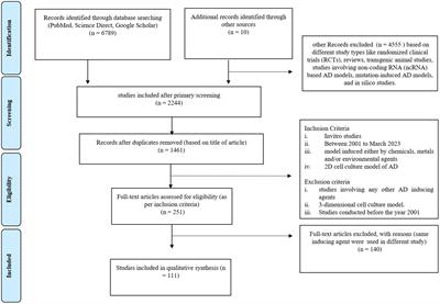 A systematic review for the development of Alzheimer’s disease in in vitro models: a focus on different inducing agents